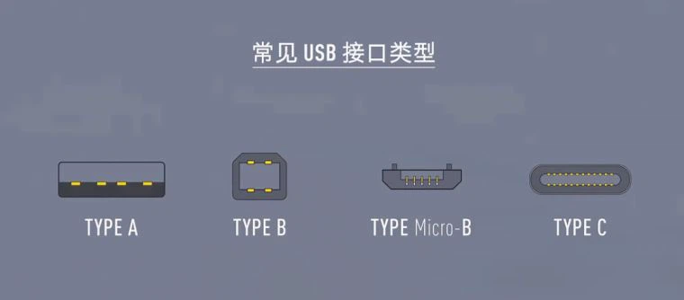 type a connector